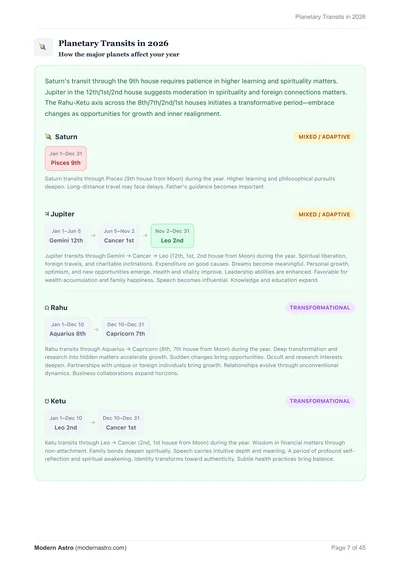 Planetary Transit Cards