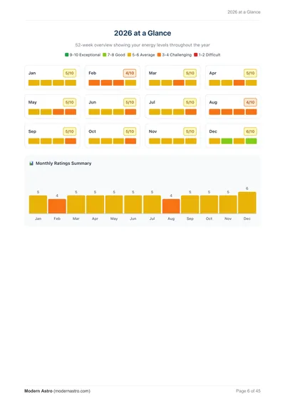 Year at a Glance Dashboard