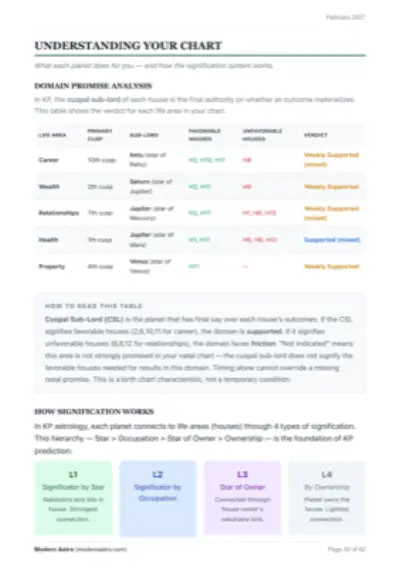 Domain Promise Analysis