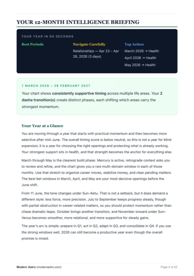 12-month intelligence briefing with year-at-a-glance summary