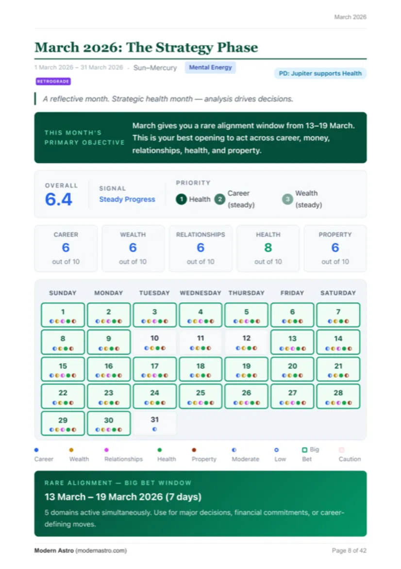 Monthly calendar with scorecards and domain dots