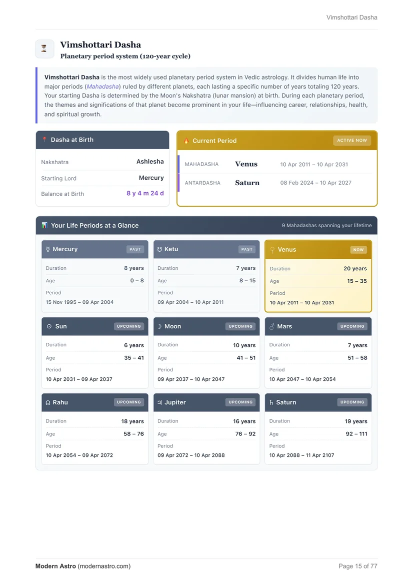 Complete Kundli Report sample page