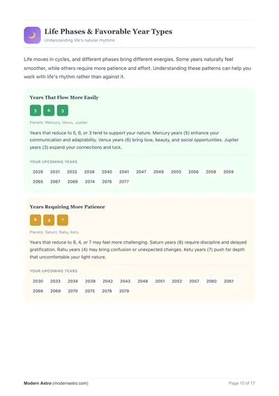 Life Phases & Favorable Years