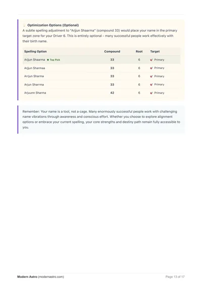 Name Optimization Table