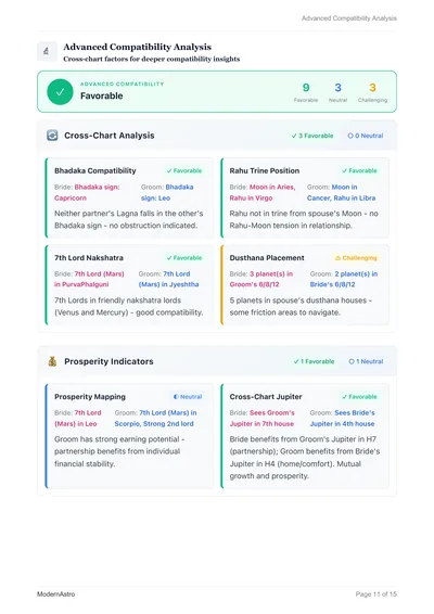 Advanced Compatibility Analysis