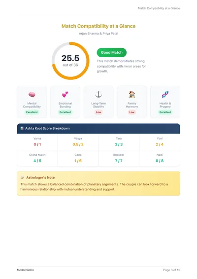 Match Compatibility at a Glance