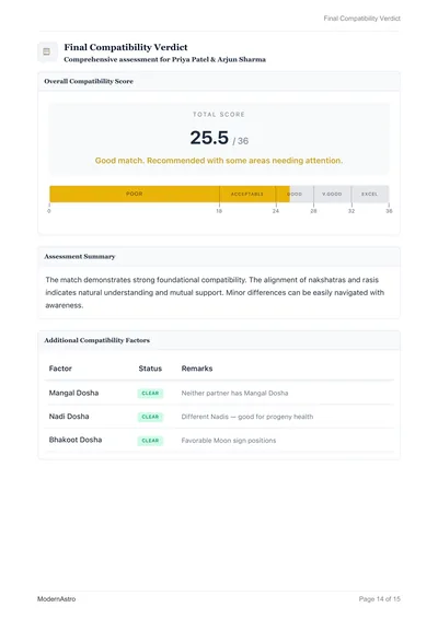 Final Compatibility Verdict