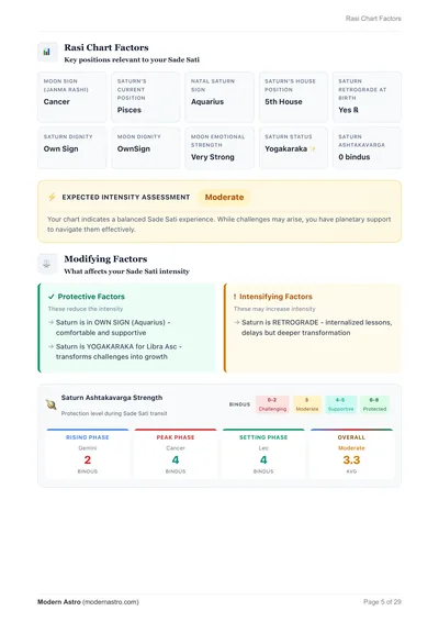 Chart Factors & Intensity