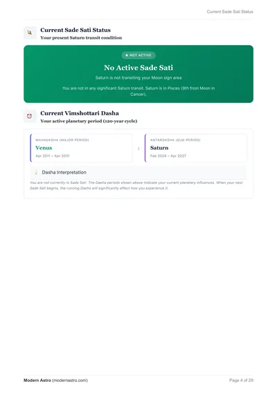 Current Sade Sati Status