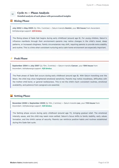 Phase-by-Phase Analysis